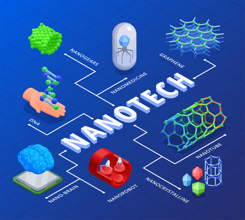 nano technology in screen protection